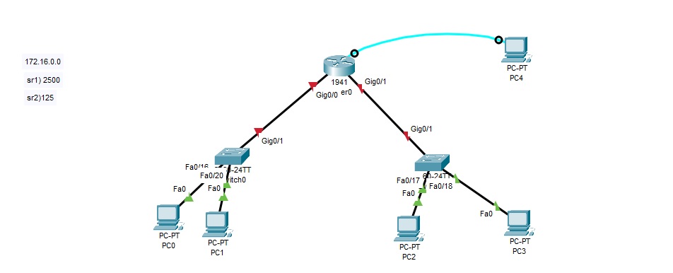 Diagrama de Red